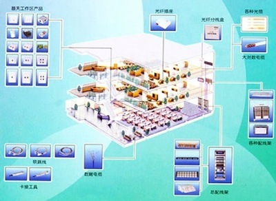 【计算机网络系统】价格,厂家,图片,其他维修服务,北京富力远航科技有限公司